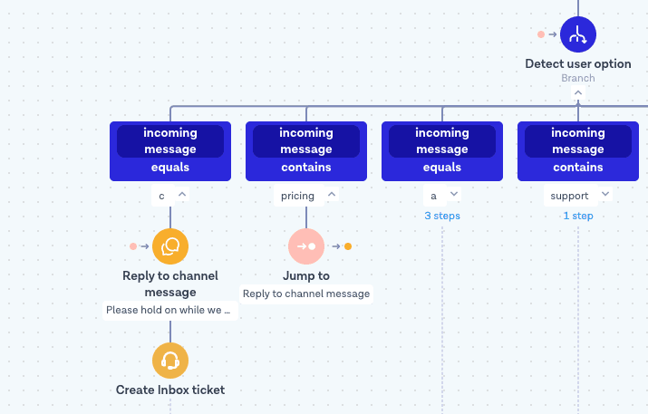 The good, the bad, and the better of marketing automation: from one-way messages to 2-way conversations