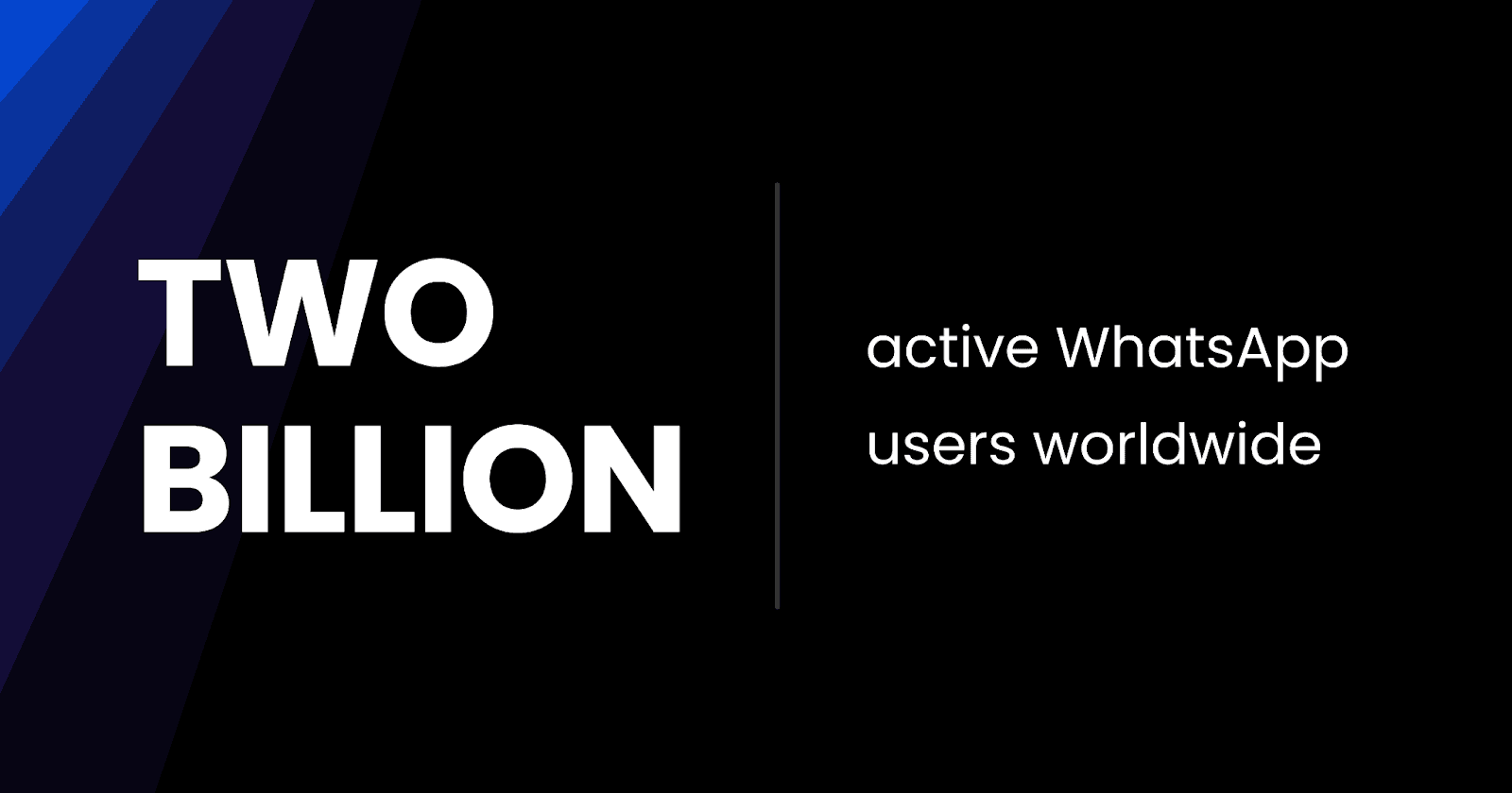 "Two Billion," alongside smaller text on the right stating "active WhatsApp users worldwide," highlighting WhatsApp's global user base milestone.