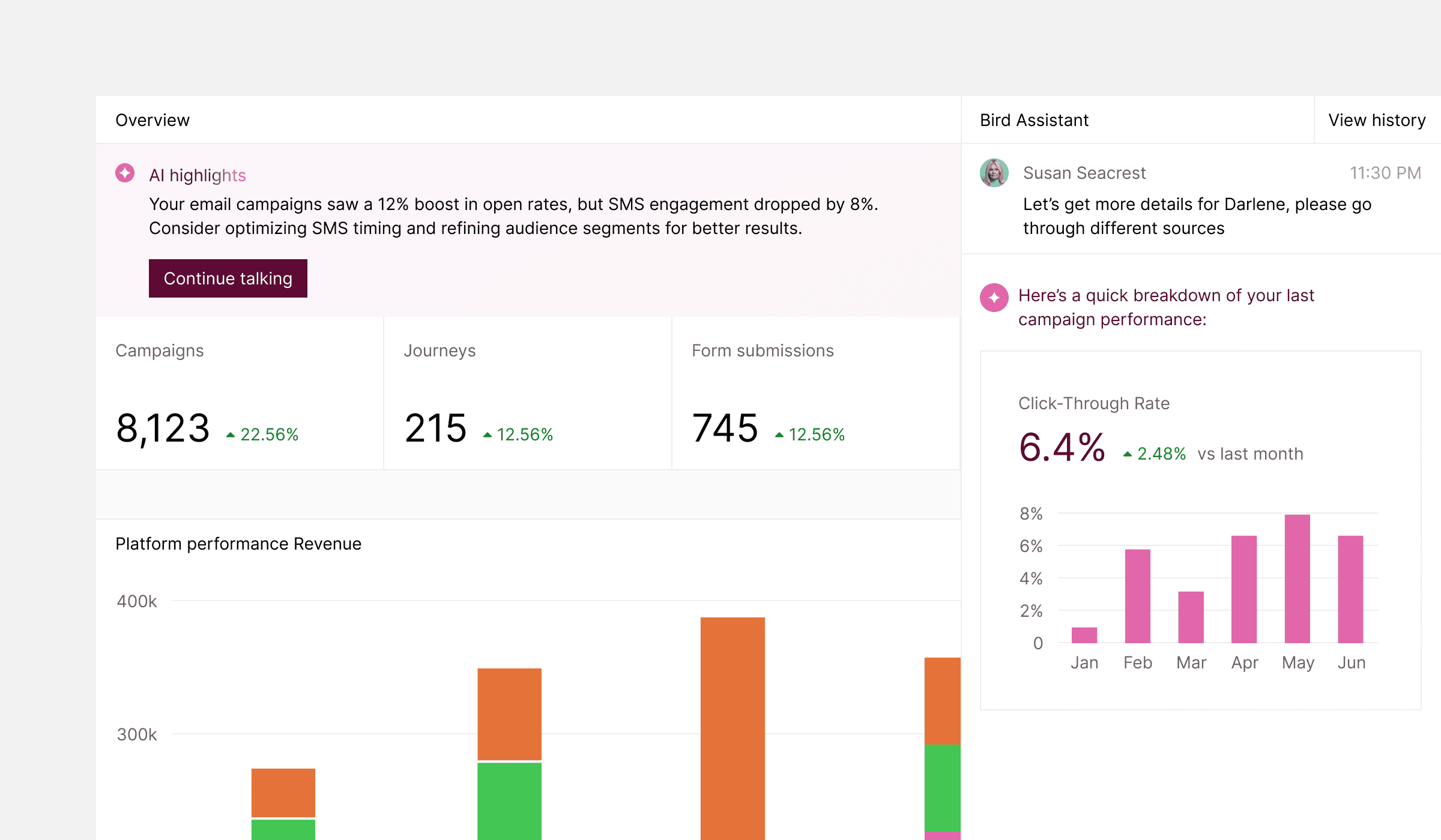 Analytics with graphs and metrics, highlighting campaign performance with insights into email open rates and SMS engagement, featuring AI-insights, personalization, and smart segmentation strategies.