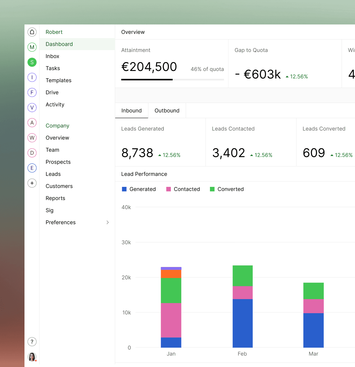 Sales dashboard displaying metrics.
