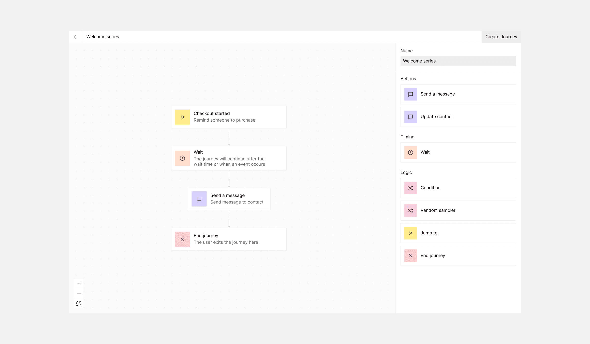 Flowchart for a welcome series journey builder with logical steps such as conditions and random samplers, aiding in optimizing revenue strategies.