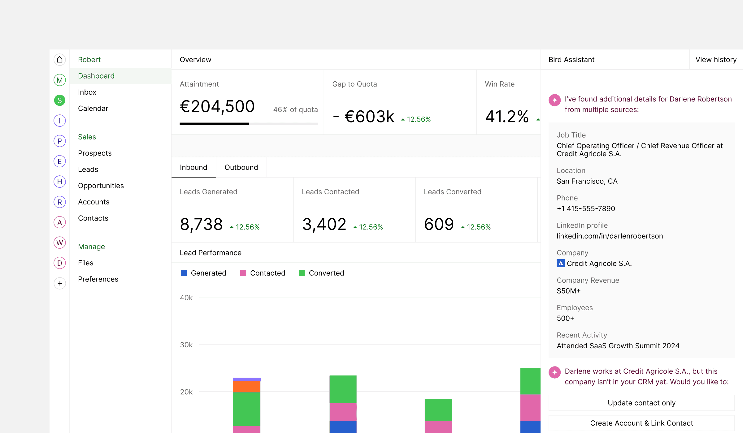 Managing sales data, featuring financial metrics, inbound and outbound lead statistics, conversion rates, and a visual performance graph, aiding in AI-driven automated campaigns and personalized messages for optimization.