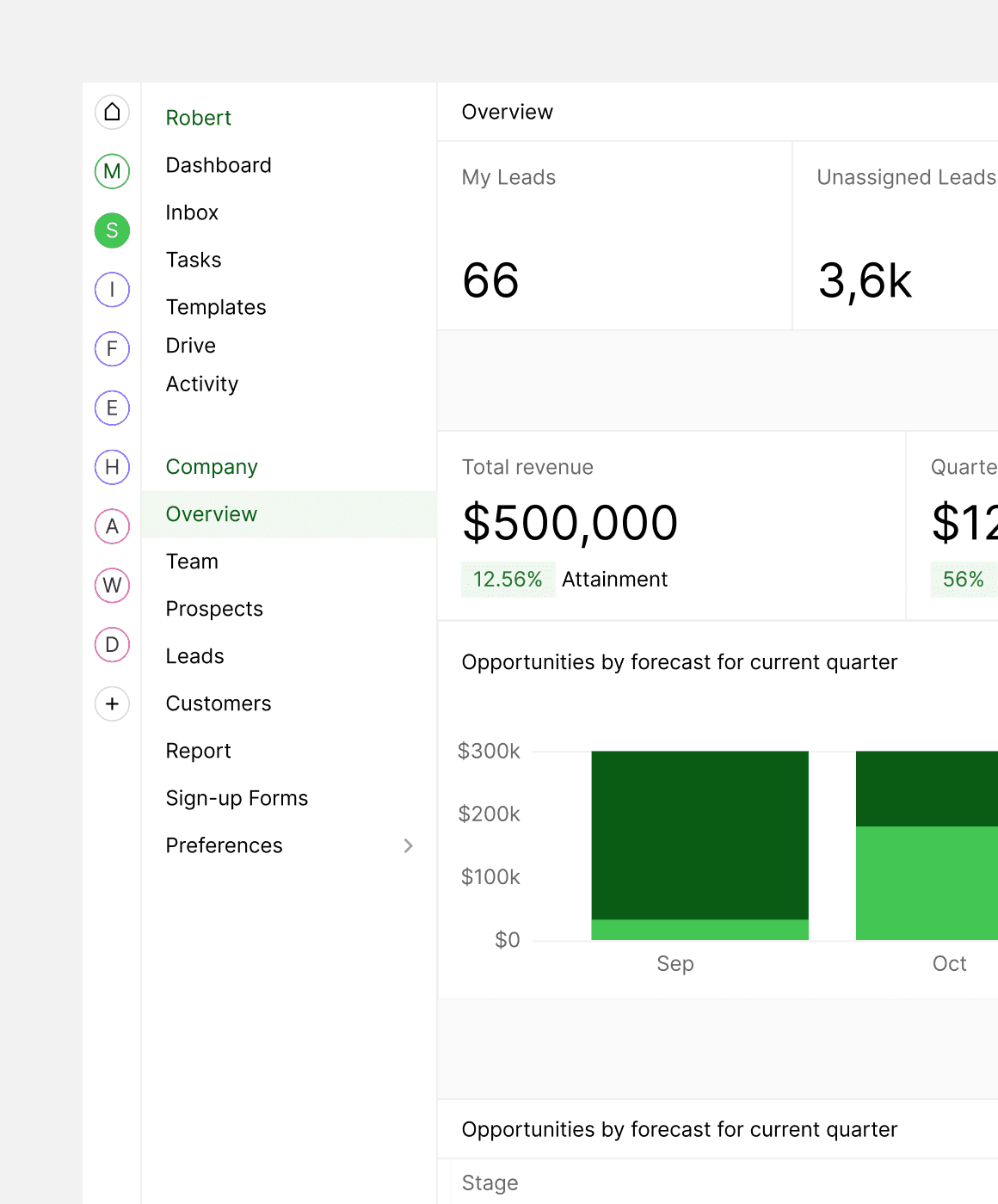 Sales forecast with graphs and statistics, along with sections tracking progress and analyzing historical data and current trends.