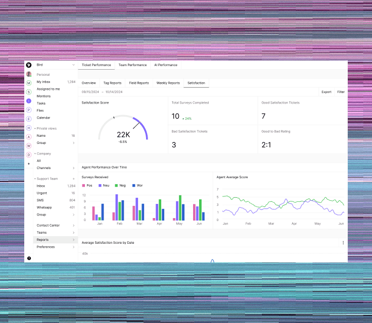 Comprehensive analytics dashboard featuring multiple graphs and metrics, highlighting satisfaction scores and support data relevant to customer support, with visual elements tracking response times, resolution rates, and team performance over several months.