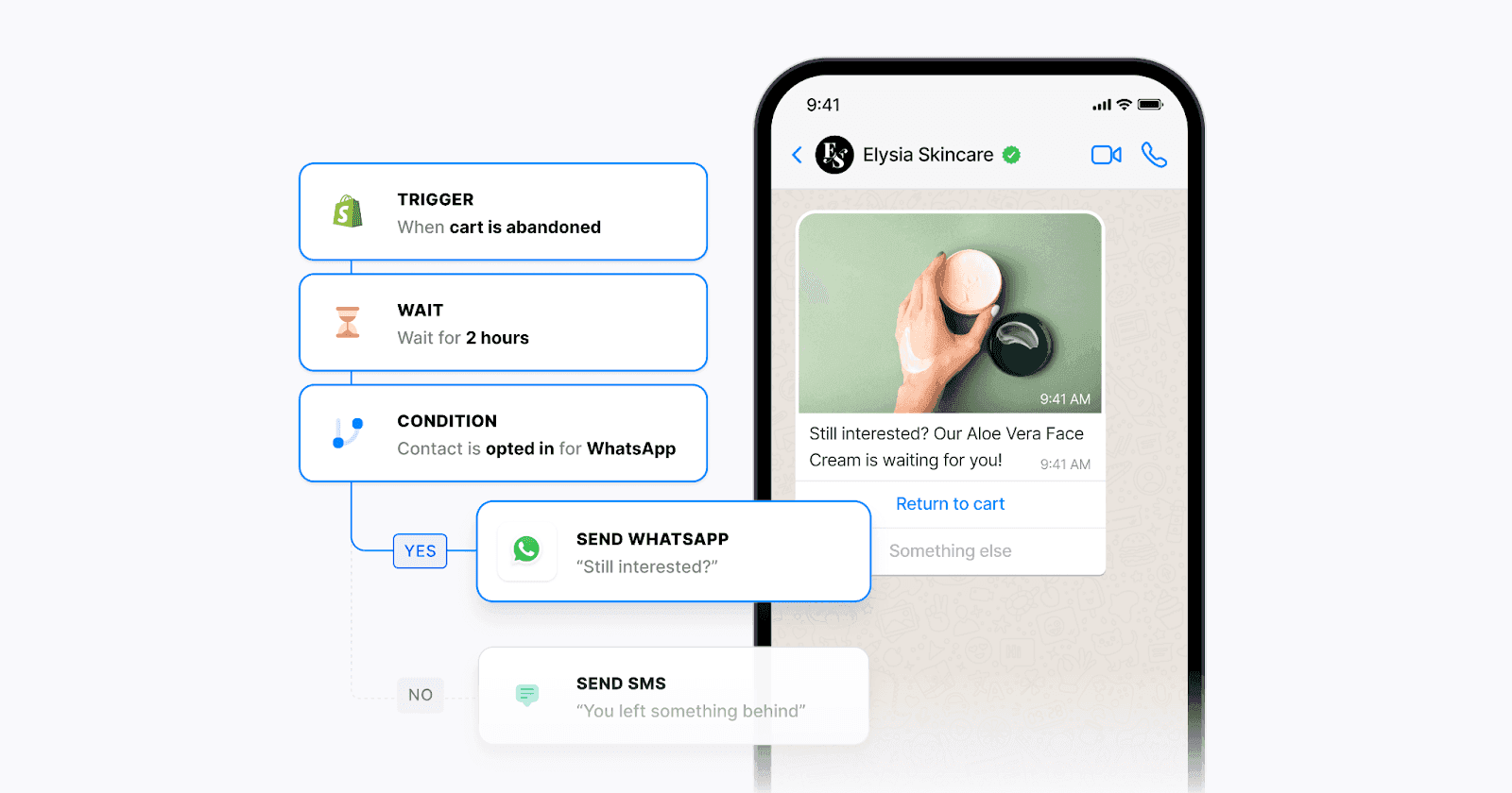 Customer engagement platform with messaging automation.