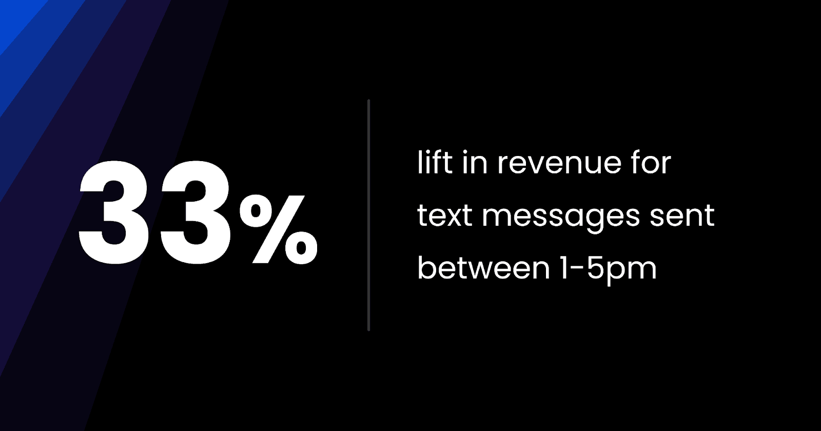 "33% lift in revenue for text messages sent between 1-5pm", highlighting marketing insights and SMS timing strategies.