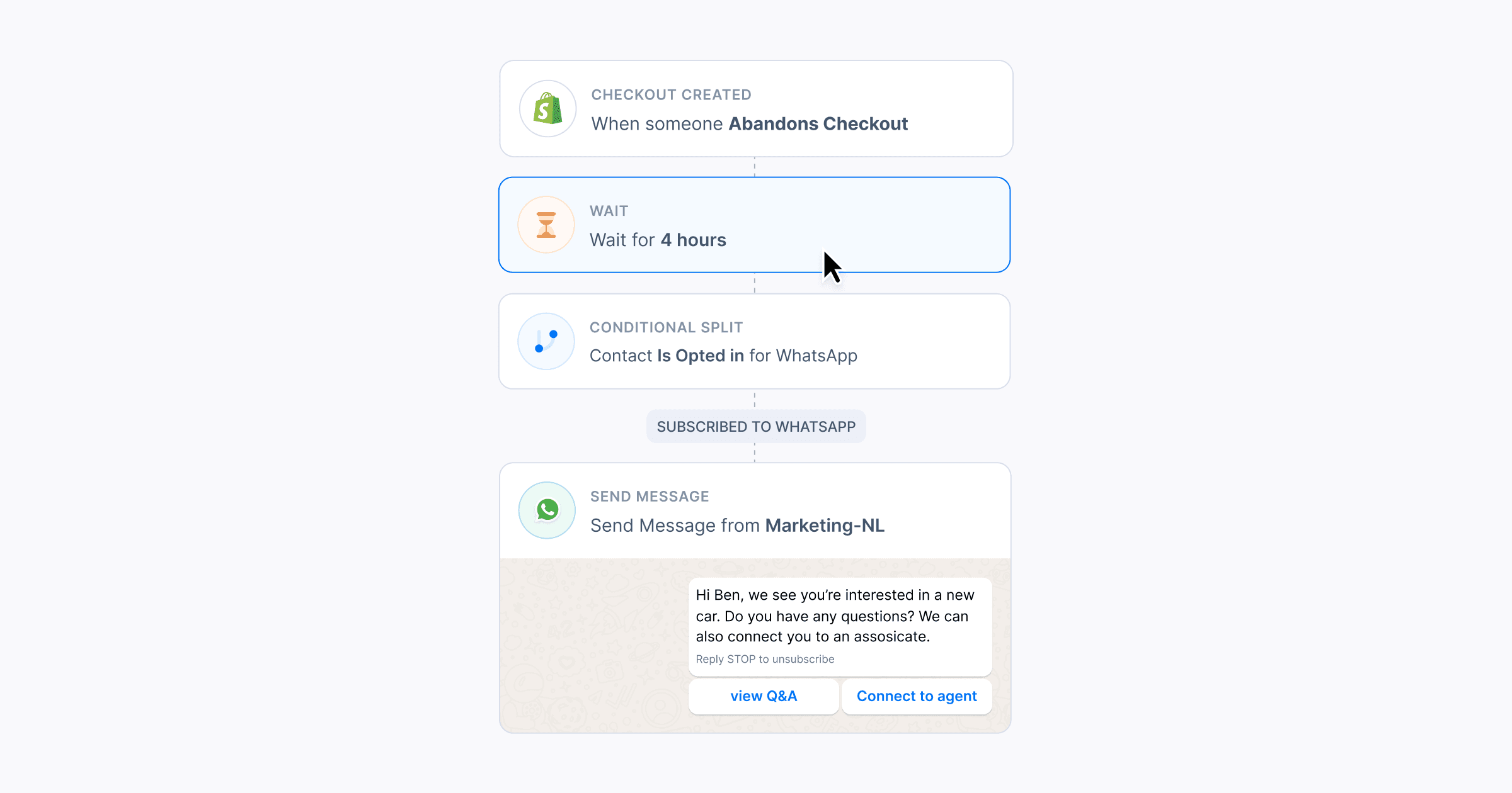 The image illustrates an automated marketing workflow chart, showing a sequence of actions including a trigger for abandoned checkout, a 4-hour wait period, a WhatsApp opt-in conditional split, and a personalized message sent through WhatsApp, designed to enhance customer engagement and retention.