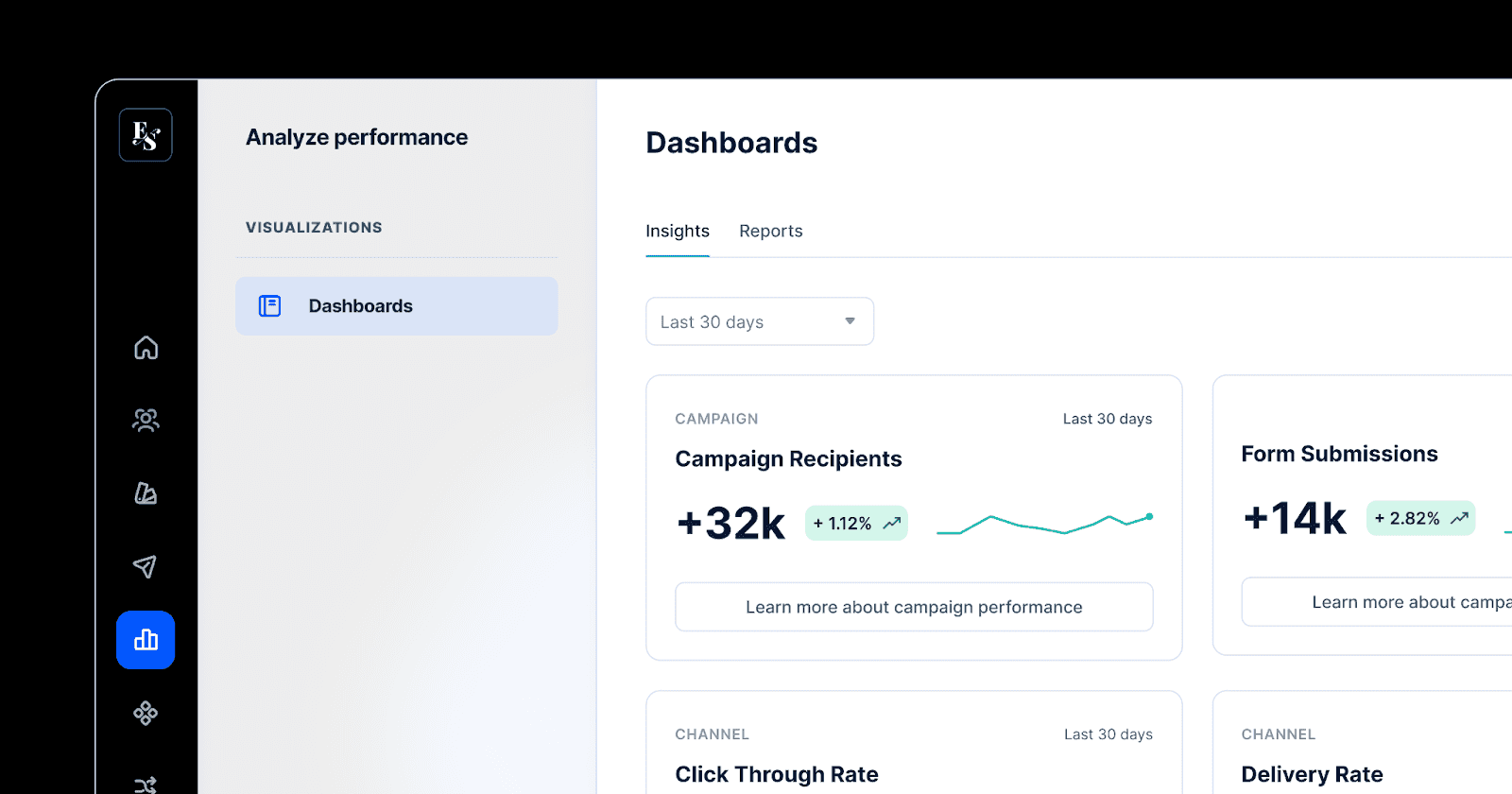 Dashboard displaying analytics for campaign performance, with metrics such as "Campaign Recipients" and "Form Submissions," indicating growth with visual graphs and percentage changes over the last 30 days.
