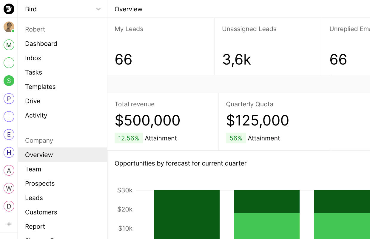 Smart CRM interface featuring an insightful sales dashboard, highlighting key metrics such as total revenue of 500,000, a quarterly quota of 125,000, and opportunities forecasted for the current quarter, providing valuable insights into sales performance and potential profits.