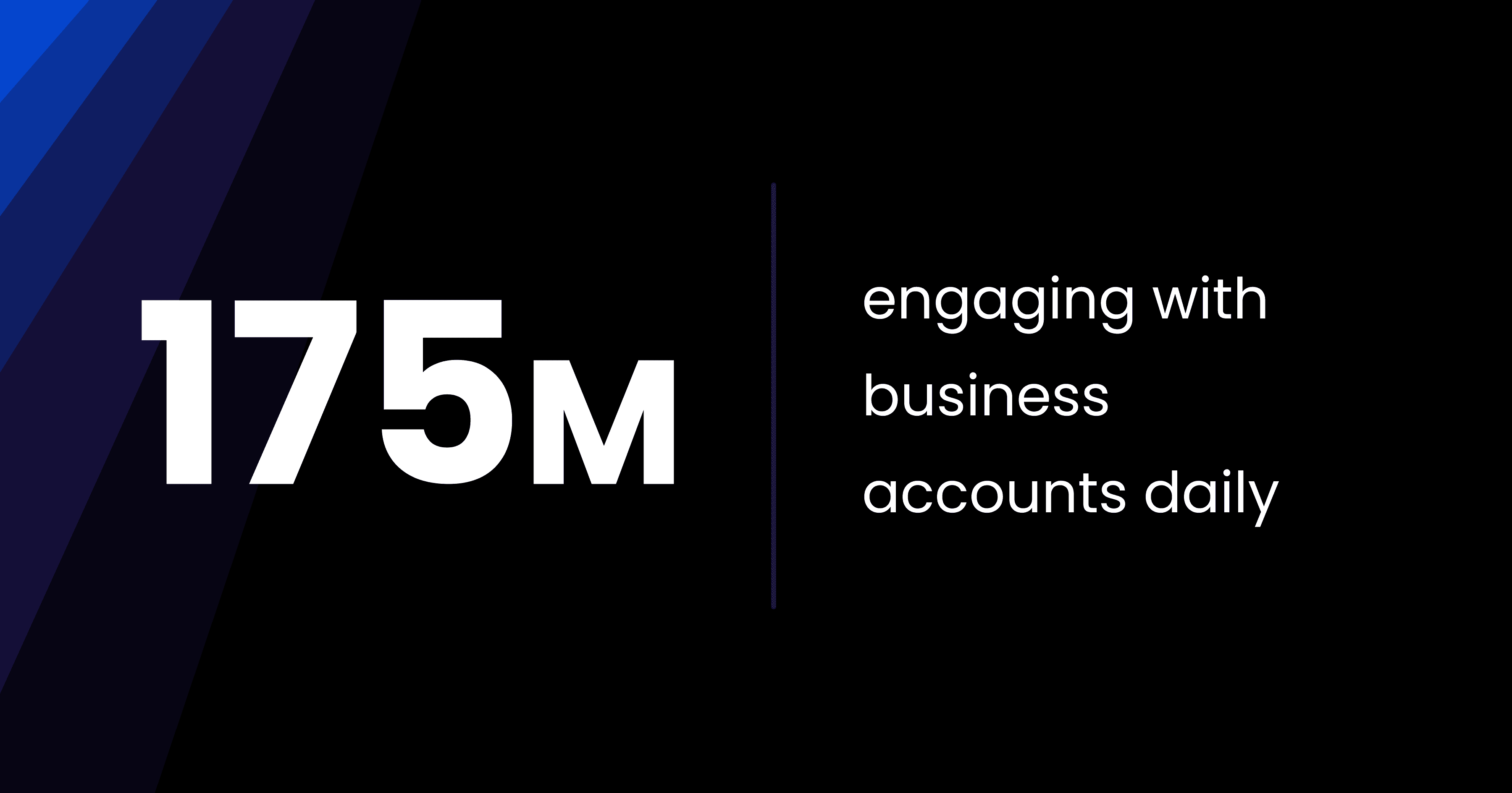 "175M engaging with business accounts daily"