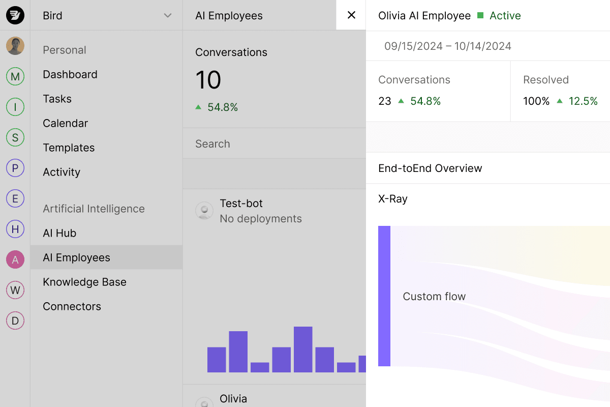 The dashboard presents analytics on AI employee conversations, showcasing a 54.8% increase in discussions and a 12.5% resolution rate, with a sidebar displaying various AI solution tools for automation and insights.