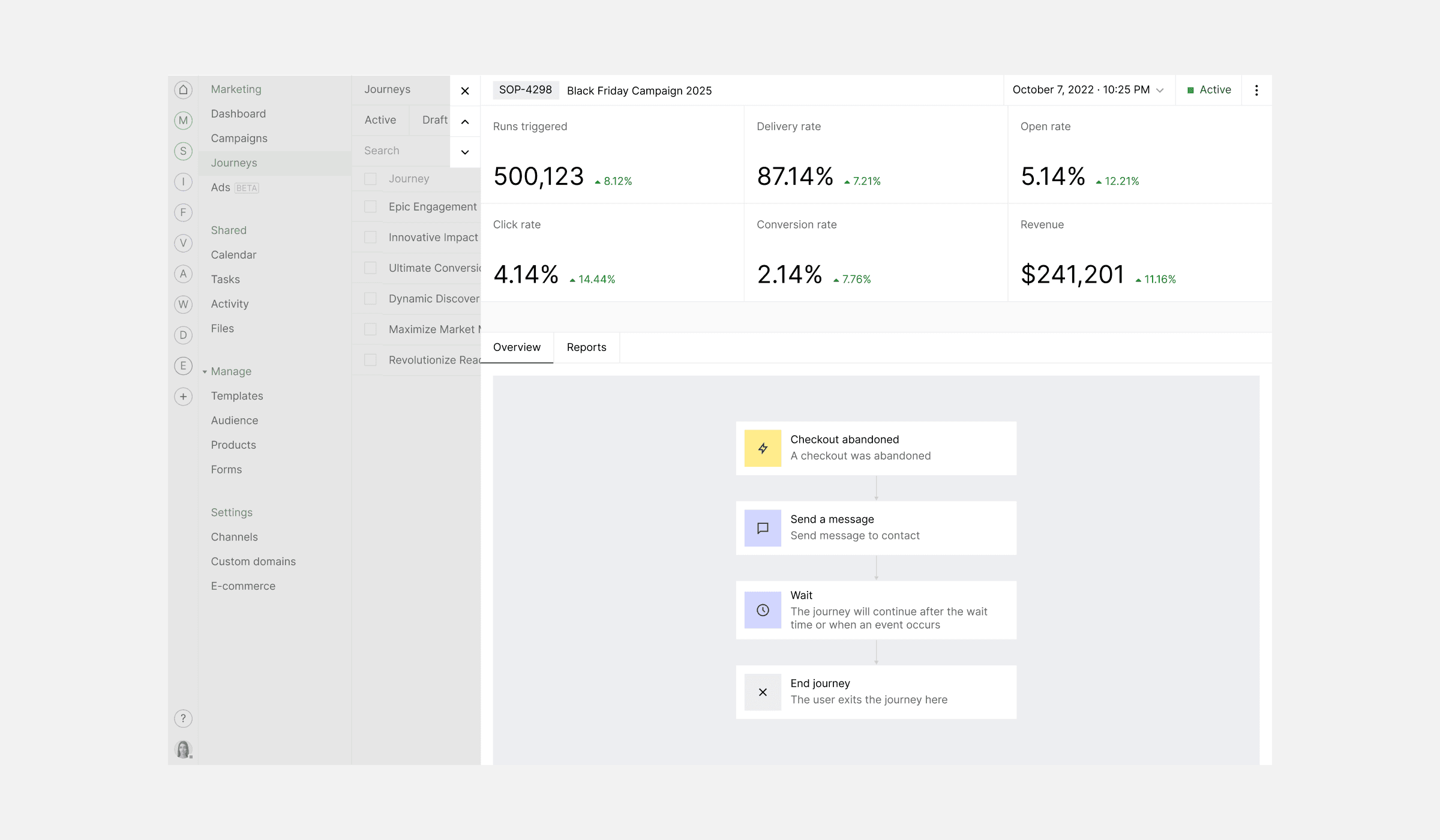 Analytics dashboard displays key performance metrics, runs triggered, conversion rate, and revenue, highlighting real-time data to track customer insights and dynamic segments for campaign optimization.