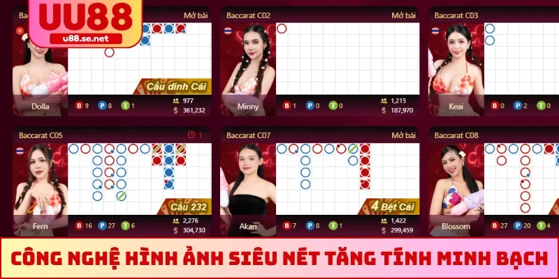 Công nghệ hình ảnh siêu nét tăng tính minh bạch